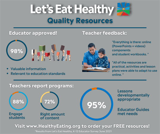 K-12 Educator survey results (1)